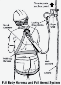 Fall Protection - Personal fall arrest