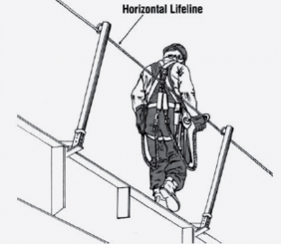 Fall Protection - Positioning system